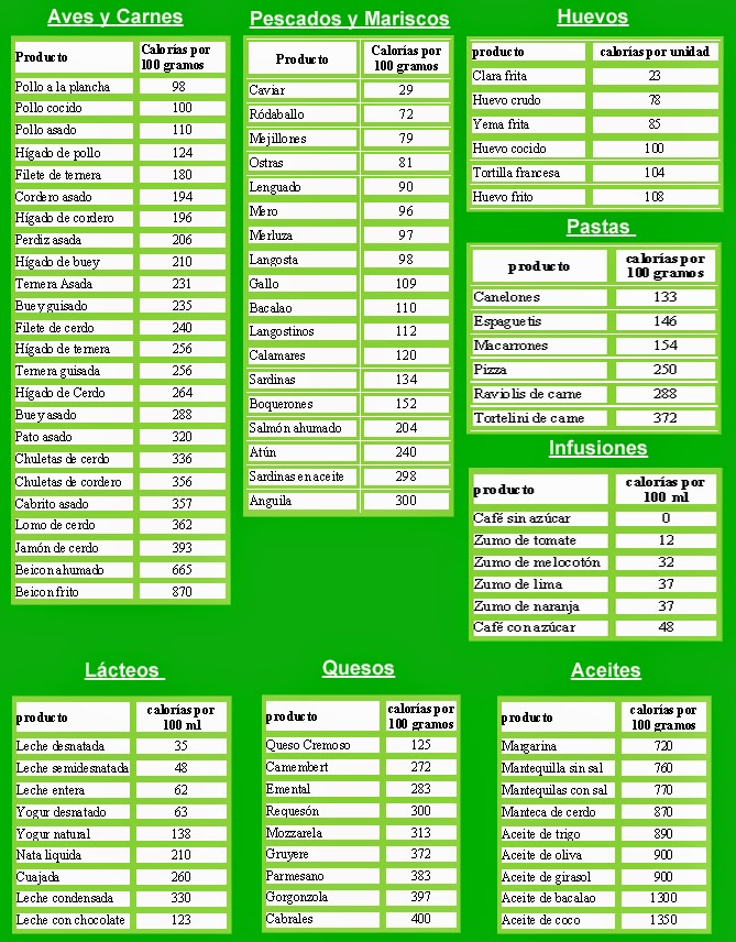 Tabla de calor as calor as de cientos de alimentos